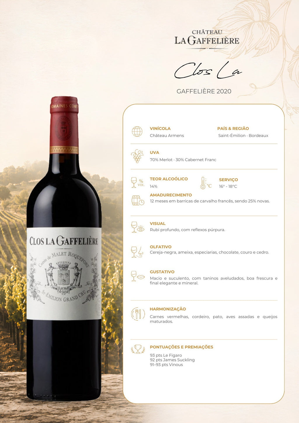 Ficha técnica do vinho tinto Clos La Gaffelière 2020, Saint-Émilion Grand Cru, com informações de uva, origem, amadurecimento, harmonização e serviço.