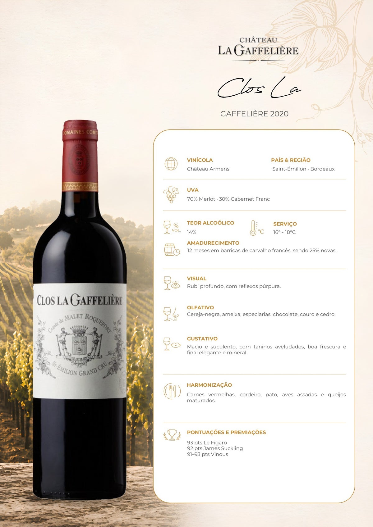 Ficha técnica do vinho tinto Clos La Gaffelière 2020, Saint-Émilion Grand Cru, com informações de uva, origem, amadurecimento, harmonização e serviço.