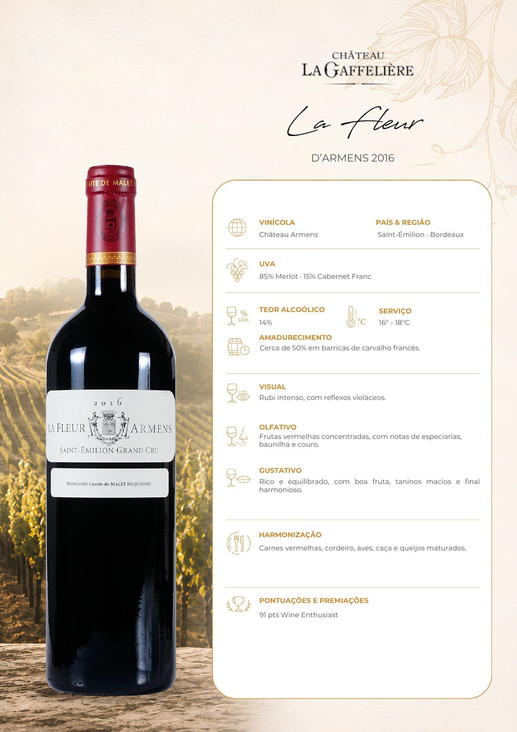 Ficha técnica do vinho tinto La Fleur d'Armens 2016, Saint-Émilion Grand Cru, com informações de uva, origem, amadurecimento, harmonização e serviço.