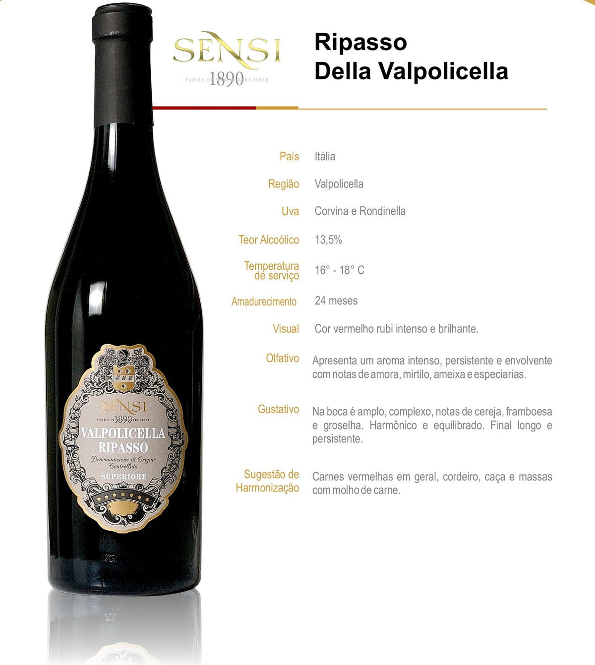 Ficha técnica do vinho tinto Ripasso della Valpolicella Sensi, com país, região, uvas Corvina e Rondinella, teor alcoólico, temperatura de serviço, amadurecimento e notas de degustação.