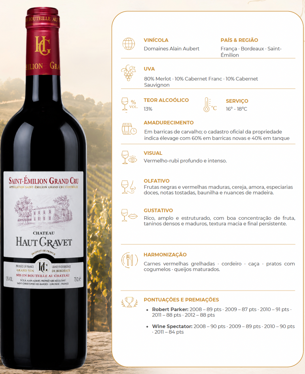 Vinho Tinto Château Haut Gravet AOC Saint Emilion 2018