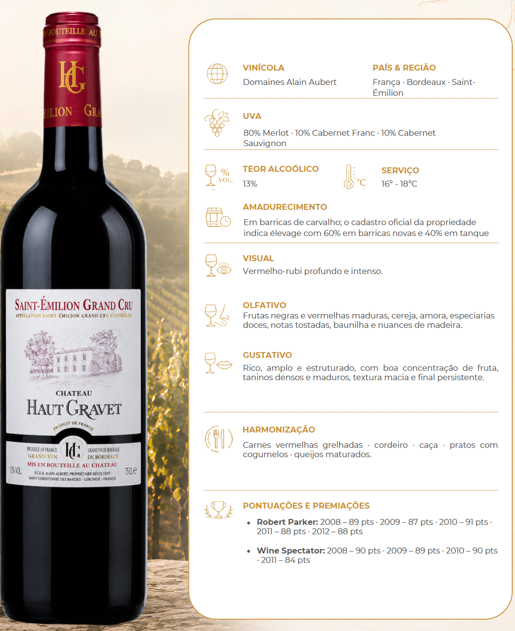 Vinho Tinto Château Haut Gravet AOC Saint Emilion 2018